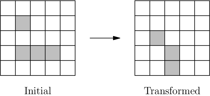 [asy] import geometry; unitsize(0.6cm); void ds(pair x) { filldraw(x -- (1,0) + x -- (1,1) + x -- (0,1)+x -- cycle,mediumgray,invisible); } ds((1,1)); ds((2,1)); ds((3,1)); ds((1,3)); for (int i = 0; i <= 5; ++i) { draw((0,i)--(5,i)); draw((i,0)--(i,5)); } label("Initial", (2.5,-1)); draw((6,2.5)--(8,2.5),Arrow); ds((10,2)); ds((11,1)); ds((11,0)); for (int i = 0; i <= 5; ++i) { draw((9,i)--(14,i)); draw((i+9,0)--(i+9,5)); } label("Transformed", (11.5,-1)); [/asy]