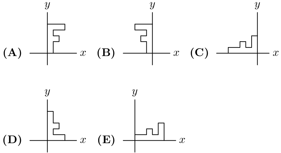[asy] import cse5;pathpen=black;pointpen=black; unitsize(0.2cm); D((0,-2)--MP("y",(0,7),N)); D(MP("\textbf{(A) }",(-3,0),W)--MP("x",(5,0),E)); D((1,0)--(1,2)--(2,2)--(2,3)--(1,3)--(1,4)--(3,4)--(3,5)--(0,5)); // D((18,-2)--MP("y",(18,7),N)); D(MP("\textbf{(B) }",(13,0),W)--MP("x",(21,0),E)); D((17,0)--(17,2)--(16,2)--(16,3)--(17,3)--(17,4)--(15,4)--(15,5)--(18,5)); // D((36,-2)--MP("y",(36,7),N)); D(MP("\textbf{(C) }",(29,0),W)--MP("x",(38,0),E)); D((31,0)--(31,1)--(33,1)--(33,2)--(34,2)--(34,1)--(35,1)--(35,3)--(36,3)); // D((0,-17)--MP("y",(0,-8),N)); D(MP("\textbf{(D) }",(-3,-15),W)--MP("x",(5,-15),E)); D((3,-15)--(3,-14)--(1,-14)--(1,-13)--(2,-13)--(2,-12)--(1,-12)--(1,-10)--(0,-10)); // D((15,-17)--MP("y",(15,-8),N)); D(MP("\textbf{(E) }",(13,-15),W)--MP("x",(22,-15),E)); D((15,-14)--(17,-14)--(17,-13)--(18,-13)--(18,-14)--(19,-14)--(19,-12)--(20,-12)--(20,-15)); [/asy]