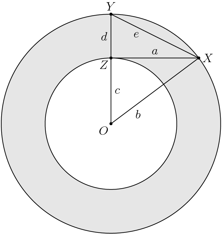 [asy] unitsize(1.5cm); defaultpen(0.8); real r1=1.5, r2=2.5; pair O=(0,0); path inner=Circle(O,r1), outer=Circle(O,r2); pair Y=(0,r2), Z=(0,r1), X=intersectionpoint( Z--(Z+(10,0)), outer ); filldraw(outer,lightgray,black); filldraw(inner,white,black); draw(X--O--Y); draw(Y--X--Z); label("$O$",O,SW); label("$X$",X,E); label("$Y$",Y,N); label("$Z$",Z,SW); label("$a$",X--Z,N); label("$b$",0.25*X,SE); label("$c$",O--Z,E); label("$d$",Y--Z,W); label("$e$",Y*0.65 + X*0.35,SW); defaultpen(0.5); dot(O); dot(X); dot(Z); dot(Y); [/asy]