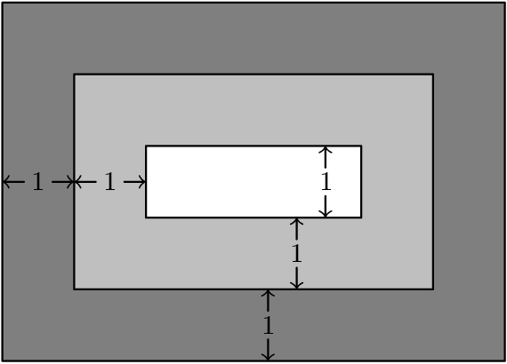 [asy] size(6cm); defaultpen(fontsize(9pt)); path rectangle(pair X, pair Y){ return X--(X.x,Y.y)--Y--(Y.x,X.y)--cycle; } filldraw(rectangle((0,0),(7,5)),gray(0.5)); filldraw(rectangle((1,1),(6,4)),gray(0.75)); filldraw(rectangle((2,2),(5,3)),white); label("$1$",(0.5,2.5)); draw((0.3,2.5)--(0,2.5),EndArrow(TeXHead)); draw((0.7,2.5)--(1,2.5),EndArrow(TeXHead)); label("$1$",(1.5,2.5)); draw((1.3,2.5)--(1,2.5),EndArrow(TeXHead)); draw((1.7,2.5)--(2,2.5),EndArrow(TeXHead)); label("$1$",(4.5,2.5)); draw((4.5,2.7)--(4.5,3),EndArrow(TeXHead)); draw((4.5,2.3)--(4.5,2),EndArrow(TeXHead)); label("$1$",(4.1,1.5)); draw((4.1,1.7)--(4.1,2),EndArrow(TeXHead)); draw((4.1,1.3)--(4.1,1),EndArrow(TeXHead)); label("$1$",(3.7,0.5)); draw((3.7,0.7)--(3.7,1),EndArrow(TeXHead)); draw((3.7,0.3)--(3.7,0),EndArrow(TeXHead)); [/asy]