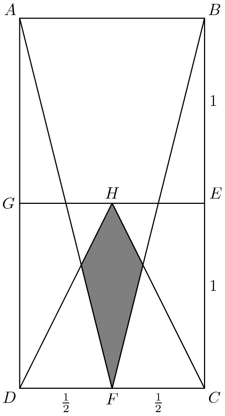 [asy] import graph; size(9cm); pen dps = fontsize(10); defaultpen(dps); pair D = (0,0); pair F = (1/2,0); pair C = (1,0); pair G = (0,1); pair E = (1,1); pair A = (0,2); pair B = (1,2); pair H = (1/2,1); // do not look pair X = (1/3,2/3); pair Y = (2/3,2/3); draw(A--B--C--D--cycle); draw(G--E); draw(A--F--B); draw(D--H--C); filldraw(H--X--F--Y--cycle,grey); label("$A$",A,NW); label("$B$",B,NE); label("$C$",C,SE); label("$D$",D,SW); label("$E$",E,E); label("$F$",F,S); label("$G$",G,W); label("$H$",H,N); label("$\frac12$",(0.25,0),S); label("$\frac12$",(0.75,0),S); label("$1$",(1,0.5),E); label("$1$",(1,1.5),E); [/asy]