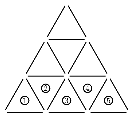 [asy] unitsize(15mm); defaultpen(linewidth(.8pt)+fontsize(8pt)); pair Ap=(0,0), Bp=(1,0), Cp=(2,0), Dp=(3,0), Gp=dir(60); pair Fp=shift(Gp)*Bp, Ep=shift(Gp)*Cp; pair Hp=shift(Gp)*Gp, Ip=shift(Gp)*Fp; pair Jp=shift(Gp)*Hp; pair[] points={Ap,Bp,Cp,Dp,Ep,Fp,Gp,Hp,Ip,Jp}; draw(Ap--Dp--Jp--cycle); draw(Gp--Bp--Ip--Hp--Cp--Ep--cycle); for(pair p : points) { fill(circle(p, 0.07),white); } pair[] Cn=new pair[5]; Cn[0]=centroid(Ap,Bp,Gp); Cn[1]=centroid(Gp,Bp,Fp); Cn[2]=centroid(Bp,Fp,Cp); Cn[3]=centroid(Cp,Fp,Ep); Cn[4]=centroid(Cp,Ep,Dp); label("$1$",Cn[0]); label("$2$",Cn[1]); label("$3$",Cn[2]); label("$4$",Cn[3]); label("$5$",Cn[4]); for (pair p : Cn) { draw(circle(p,0.1)); }[/asy]