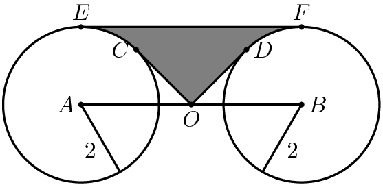 [asy] unitsize(6mm); defaultpen(fontsize(10pt)+linewidth(.8pt)); dotfactor=3; pair O=(0,0); pair A=(-2*sqrt(2),0); pair B=(2*sqrt(2),0); pair G=shift(0,2)*A; pair F=shift(0,2)*B; pair C=shift(A)*scale(2)*dir(45); pair D=shift(B)*scale(2)*dir(135); pair X=A+2*dir(-60); pair Y=B+2*dir(240); path P=C--O--D--Arc(B,2,135,90)--G--Arc(A,2,90,45)--cycle; fill(P,gray); draw(Circle(A,2)); draw(Circle(B,2)); dot(A); label("$A$",A,W); dot(B); label("$B$",B,E); dot(C); label("$C$",C,W); dot(D); label("$D$",D,E); dot(G); label("$E$",G,N); dot(F); label("$F$",F,N); dot(O); label("$O$",O,S); draw(G--F); draw(C--O--D); draw(A--B); draw(A--X); draw(B--Y); label("$2$",midpoint(A--X),SW); label("$2$",midpoint(B--Y),SE); [/asy]