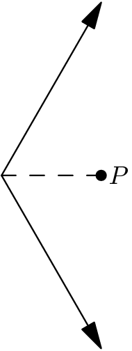 [asy] draw((0,0)--(1,sqrt(3)),black+linewidth(.75),EndArrow); draw((0,0)--(1,-sqrt(3)),black+linewidth(.75),EndArrow); draw((0,0)--(1,0),dashed+black+linewidth(.75)); dot((1,0)); MP("P",(1,0),E); [/asy]