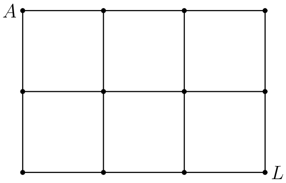 [asy] import olympiad; unitsize(50); for (int i = 0; i < 3; ++i) { for (int j = 0; j < 4; ++j) { pair A = (j,i); dot(A); } } for (int i = 0; i < 3; ++i) { for (int j = 0; j < 4; ++j) { if (j != 3) { draw((j,i)--(j+1,i)); } if (i != 2) { draw((j,i)--(j,i+1)); } } } label("$A$", (0,2), W); label("$L$", (3,0), E); [/asy]