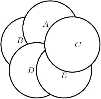 [asy] size(100); defaultpen(linewidth(.8pt)+fontsize(8pt)); draw(arc((0,1), 1.2, 25, 214)); draw(arc((.951,.309), 1.2, 0, 360)); draw(arc((.588,-.809), 1.2, 132, 370)); draw(arc((-.588,-.809), 1.2, 75, 300)); draw(arc((-.951,.309), 1.2, 96, 228)); label("$A$",(0,1),NW); label("$B$",(-1.1,.309),NW); label("$C$",(.951,.309),E); label("$D$",(-.588,-.809),W); label("$E$",(.588,-.809),S);[/asy]