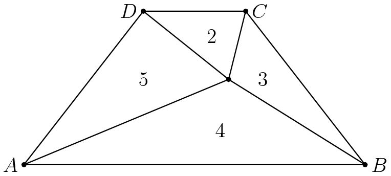 [asy] unitsize(100); pair A=(-1, 0), B=(1, 0), C=(0.3, 0.9), D=(-0.3, 0.9), P=(0.2, 0.5), E=(0.1, 0.75), F=(0.4, 0.5), G=(0.15, 0.2), H=(-0.3, 0.5); draw(A--B--C--D--cycle, black); draw(A--P, black); draw(B--P, black); draw(C--P, black); draw(D--P, black); label("$A$",A,(-1,0)); label("$B$",B,(1,0)); label("$C$",C,(1,-0)); label("$D$",D,(-1,0)); label("$2$",E,(0,0)); label("$3$",F,(0,0)); label("$4$",G,(0,0)); label("$5$",H,(0,0)); dot(A^^B^^C^^D^^P); [/asy]