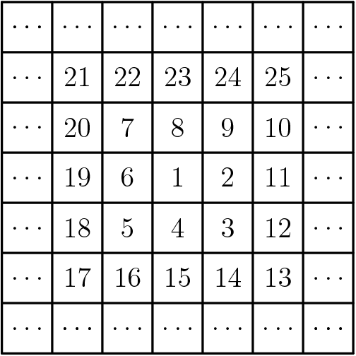[asy] /* Made by samrocksnature */ add(grid(7,7)); label("$\ldots$", (0.5,0.5)); label("$\ldots$", (1.5,0.5)); label("$\ldots$", (2.5,0.5)); label("$\ldots$", (3.5,0.5)); label("$\ldots$", (4.5,0.5)); label("$\ldots$", (5.5,0.5)); label("$\ldots$", (6.5,0.5)); label("$\ldots$", (1.5,0.5)); label("$\ldots$", (0.5,1.5)); label("$\ldots$", (0.5,2.5)); label("$\ldots$", (0.5,3.5)); label("$\ldots$", (0.5,4.5)); label("$\ldots$", (0.5,5.5)); label("$\ldots$", (0.5,6.5)); label("$\ldots$", (6.5,0.5)); label("$\ldots$", (6.5,1.5)); label("$\ldots$", (6.5,2.5)); label("$\ldots$", (6.5,3.5)); label("$\ldots$", (6.5,4.5)); label("$\ldots$", (6.5,5.5)); label("$\ldots$", (0.5,6.5)); label("$\ldots$", (1.5,6.5)); label("$\ldots$", (2.5,6.5)); label("$\ldots$", (3.5,6.5)); label("$\ldots$", (4.5,6.5)); label("$\ldots$", (5.5,6.5)); label("$\ldots$", (6.5,6.5)); label("$17$", (1.5,1.5)); label("$18$", (1.5,2.5)); label("$19$", (1.5,3.5)); label("$20$", (1.5,4.5)); label("$21$", (1.5,5.5)); label("$16$", (2.5,1.5)); label("$5$", (2.5,2.5)); label("$6$", (2.5,3.5)); label("$7$", (2.5,4.5)); label("$22$", (2.5,5.5)); label("$15$", (3.5,1.5)); label("$4$", (3.5,2.5)); label("$1$", (3.5,3.5)); label("$8$", (3.5,4.5)); label("$23$", (3.5,5.5)); label("$14$", (4.5,1.5)); label("$3$", (4.5,2.5)); label("$2$", (4.5,3.5)); label("$9$", (4.5,4.5)); label("$24$", (4.5,5.5)); label("$13$", (5.5,1.5)); label("$12$", (5.5,2.5)); label("$11$", (5.5,3.5)); label("$10$", (5.5,4.5)); label("$25$", (5.5,5.5)); [/asy]