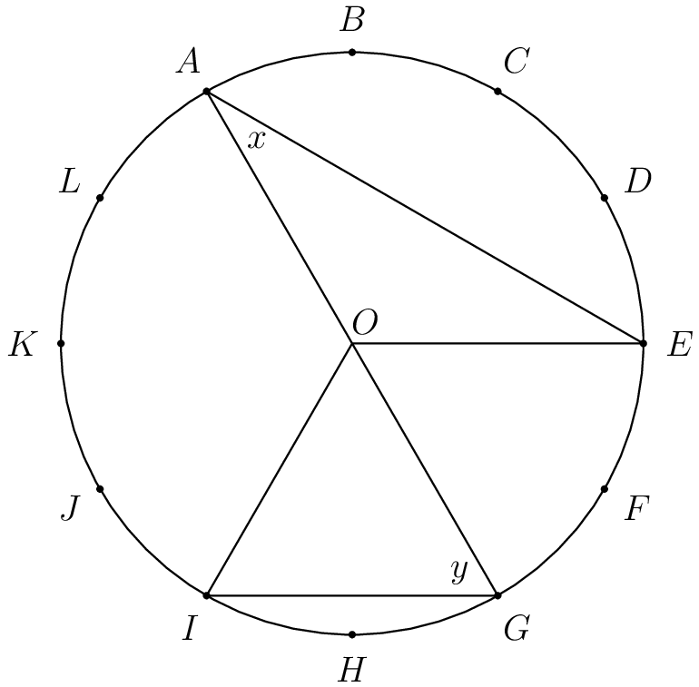 [asy] size(230); defaultpen(linewidth(0.65)); pair O=origin; pair[] circum = new pair[12]; string[] let = {"$A$","$B$","$C$","$D$","$E$","$F$","$G$","$H$","$I$","$J$","$K$","$L$"}; draw(unitcircle); for(int i=0;i<=11;i=i+1) { circum[i]=dir(120-30*i); dot(circum[i],linewidth(2.5)); label(let[i],circum[i],2*dir(circum[i])); } draw(O--circum[4]--circum[0]--circum[6]--circum[8]--cycle); label("$x$",circum[0],2.75*(dir(circum[0]--circum[4])+dir(circum[0]--circum[6]))); label("$y$",circum[6],1.75*(dir(circum[6]--circum[0])+dir(circum[6]--circum[8]))); label("$O$",O,dir(60)); [/asy]