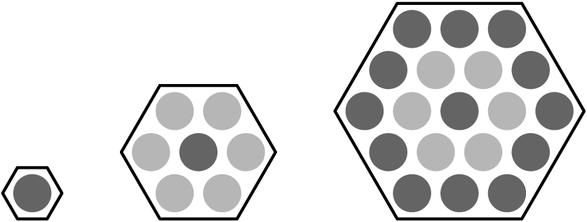 [asy] // diagram by SirCalcsALot, edited by MRENTHUSIASM size(250); path p = scale(0.8)*unitcircle; pair[] A; pen grey1 = rgb(100/256, 100/256, 100/256); pen grey2 = rgb(183/256, 183/256, 183/256); for (int i=0; i<7; ++i) { A[i] = rotate(60*i)*(1,0);} path hex = A[0]--A[1]--A[2]--A[3]--A[4]--A[5]--cycle; fill(p,grey1); draw(scale(1.25)*hex,black+linewidth(1.25)); pair S = 6A[0]+2A[1]; fill(shift(S)*p,grey1); for (int i=0; i<6; ++i) { fill(shift(S+2*A[i])*p,grey2);} draw(shift(S)*scale(3.25)*hex,black+linewidth(1.25)); pair T = 16A[0]+4A[1]; fill(shift(T)*p,grey1); for (int i=0; i<6; ++i) { fill(shift(T+2*A[i])*p,grey2); fill(shift(T+4*A[i])*p,grey1); fill(shift(T+2*A[i]+2*A[i+1])*p,grey1); } draw(shift(T)*scale(5.25)*hex,black+linewidth(1.25)); [/asy]