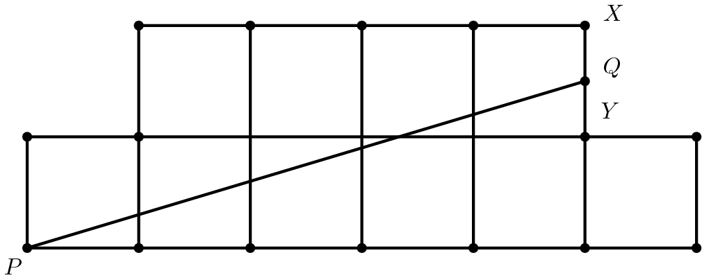 [asy] import graph; size(300); real lsf = 0.5; pen dp = linewidth(0.7) + fontsize(10); defaultpen(dp); pen ds = black; pen xdxdff = rgb(0.49,0.49,1); draw((0,0)--(6,0),linewidth(1.2pt)); draw((0,0)--(0,1),linewidth(1.2pt)); draw((0,1)--(1,1),linewidth(1.2pt)); draw((1,1)--(1,2),linewidth(1.2pt)); draw((1,2)--(5,2),linewidth(1.2pt)); draw((5,2)--(5,1),linewidth(1.2pt)); draw((5,1)--(6,1),linewidth(1.2pt)); draw((6,1)--(6,0),linewidth(1.2pt)); draw((1,1)--(5,1),linewidth(1.2pt)); draw((1,1)--(1,0),linewidth(1.2pt)); draw((2,2)--(2,0),linewidth(1.2pt)); draw((3,2)--(3,0),linewidth(1.2pt)); draw((4,2)--(4,0),linewidth(1.2pt)); draw((5,1)--(5,0),linewidth(1.2pt)); draw((0,0)--(5,1.5),linewidth(1.2pt)); dot((0,0),ds); label("$P$", (-0.23,-0.26),NE*lsf); dot((0,1),ds); dot((1,1),ds); dot((1,2),ds); dot((5,2),ds); label("$X$", (5.14,2.02),NE*lsf); dot((5,1),ds); label("$Y$", (5.12,1.14),NE*lsf); dot((6,1),ds); dot((6,0),ds); dot((1,0),ds); dot((2,0),ds); dot((3,0),ds); dot((4,0),ds); dot((5,0),ds); dot((2,2),ds); dot((3,2),ds); dot((4,2),ds); dot((5,1.5),ds); label("$Q$", (5.14,1.51),NE*lsf); clip((-4.19,-5.52)--(-4.19,6.5)--(10.08,6.5)--(10.08,-5.52)--cycle); [/asy]