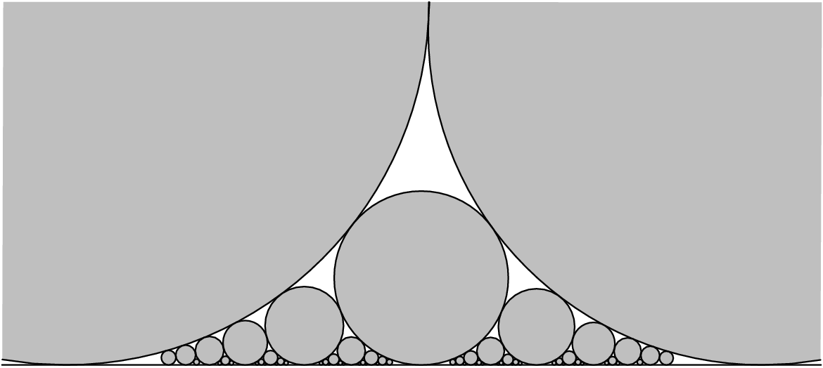 [asy] import olympiad; size(350); defaultpen(linewidth(0.7)); // define a bunch of arrays and starting points pair[] coord = new pair[65]; int[] trav = {32,16,8,4,2,1}; coord[0] = (0,73^2); coord[64] = (2*73*70,70^2); // draw the big circles and the bottom line path arc1 = arc(coord[0],coord[0].y,260,360); path arc2 = arc(coord[64],coord[64].y,175,280); fill((coord[0].x-910,coord[0].y)--arc1--cycle,gray(0.75)); fill((coord[64].x+870,coord[64].y+425)--arc2--cycle,gray(0.75)); draw(arc1^^arc2); draw((-930,0)--(70^2+73^2+850,0)); // We now apply the findCenter function 63 times to get // the location of the centers of all 63 constructed circles. // The complicated array setup ensures that all the circles // will be taken in the right order for(int i = 0;i<=5;i=i+1) { int skip = trav[i]; for(int k=skip;k<=64 - skip; k = k + 2*skip) { pair cent1 = coord[k-skip], cent2 = coord[k+skip]; real r1 = cent1.y, r2 = cent2.y, rn=r1*r2/((sqrt(r1)+sqrt(r2))^2); real shiftx = cent1.x + sqrt(4*r1*rn); coord[k] = (shiftx,rn); } // Draw the remaining 63 circles } for(int i=1;i<=63;i=i+1) { filldraw(circle(coord[i],coord[i].y),gray(0.75)); } [/asy]