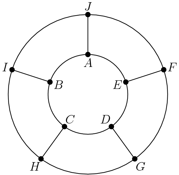 [asy] size(6cm); draw(unitcircle); draw(scale(2) * unitcircle); for(int d = 90; d < 360 + 90; d += 72){ draw(2 * dir(d) -- dir(d)); } dot(1 * dir( 90), linewidth(5)); dot(1 * dir(162), linewidth(5)); dot(1 * dir(234), linewidth(5)); dot(1 * dir(306), linewidth(5)); dot(1 * dir(378), linewidth(5)); dot(2 * dir(378), linewidth(5)); dot(2 * dir(306), linewidth(5)); dot(2 * dir(234), linewidth(5)); dot(2 * dir(162), linewidth(5)); dot(2 * dir( 90), linewidth(5)); label("$A$", 1 * dir( 90), -dir( 90)); label("$B$", 1 * dir(162), -dir(162)); label("$C$", 1 * dir(234), -dir(234)); label("$D$", 1 * dir(306), -dir(306)); label("$E$", 1 * dir(378), -dir(378)); label("$F$", 2 * dir(378), dir(378)); label("$G$", 2 * dir(306), dir(306)); label("$H$", 2 * dir(234), dir(234)); label("$I$", 2 * dir(162), dir(162)); label("$J$", 2 * dir( 90), dir( 90)); [/asy]
