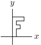 [asy] import cse5;pathpen=black;pointpen=black; size(2cm); D((0,-2)--MP("y",(0,7),N)); D((-3,0)--MP("x",(5,0),E)); D((1,0)--(1,2)--(2,2)--(2,3)--(1,3)--(1,4)--(3,4)--(3,5)--(0,5)); [/asy]