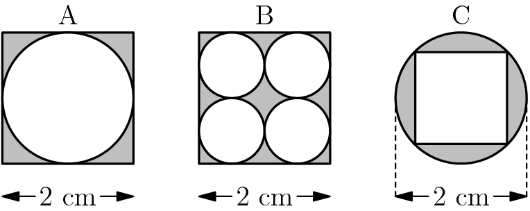 [asy]/* AMC8 2003 #22 Problem */ size(3inch, 2inch); unitsize(1cm); pen outline = black+linewidth(1); filldraw((0,0)--(2,0)--(2,2)--(0,2)--cycle, mediumgrey, outline); filldraw(shift(3,0)*((0,0)--(2,0)--(2,2)--(0,2)--cycle), mediumgrey, outline); filldraw(Circle((7,1), 1), mediumgrey, black+linewidth(1)); filldraw(Circle((1,1), 1), white, outline); filldraw(Circle((3.5,.5), .5), white, outline); filldraw(Circle((4.5,.5), .5), white, outline); filldraw(Circle((3.5,1.5), .5), white, outline); filldraw(Circle((4.5,1.5), .5), white, outline); filldraw((6.3,.3)--(7.7,.3)--(7.7,1.7)--(6.3,1.7)--cycle, white, outline); label("A", (1, 2), N); label("B", (4, 2), N); label("C", (7, 2), N); draw((0,-.5)--(.5,-.5), BeginArrow); draw((1.5, -.5)--(2, -.5), EndArrow); label("2 cm", (1, -.5)); draw((3,-.5)--(3.5,-.5), BeginArrow); draw((4.5, -.5)--(5, -.5), EndArrow); label("2 cm", (4, -.5)); draw((6,-.5)--(6.5,-.5), BeginArrow); draw((7.5, -.5)--(8, -.5), EndArrow); label("2 cm", (7, -.5)); draw((6,1)--(6,-.5), linetype("4 4")); draw((8,1)--(8,-.5), linetype("4 4"));[/asy]