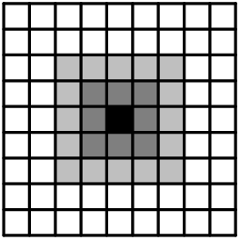 [asy] unitsize(3mm); defaultpen(linewidth(1pt)); fill((2,2)--(2,7)--(7,7)--(7,2)--cycle, mediumgray); fill((3,3)--(6,3)--(6,6)--(3,6)--cycle, gray); fill((4,4)--(5,4)--(5,5)--(4,5)--cycle, black); for(real i=0; i<=9; ++i) { draw((i,0)--(i,9)); draw((0,i)--(9,i)); }[/asy]