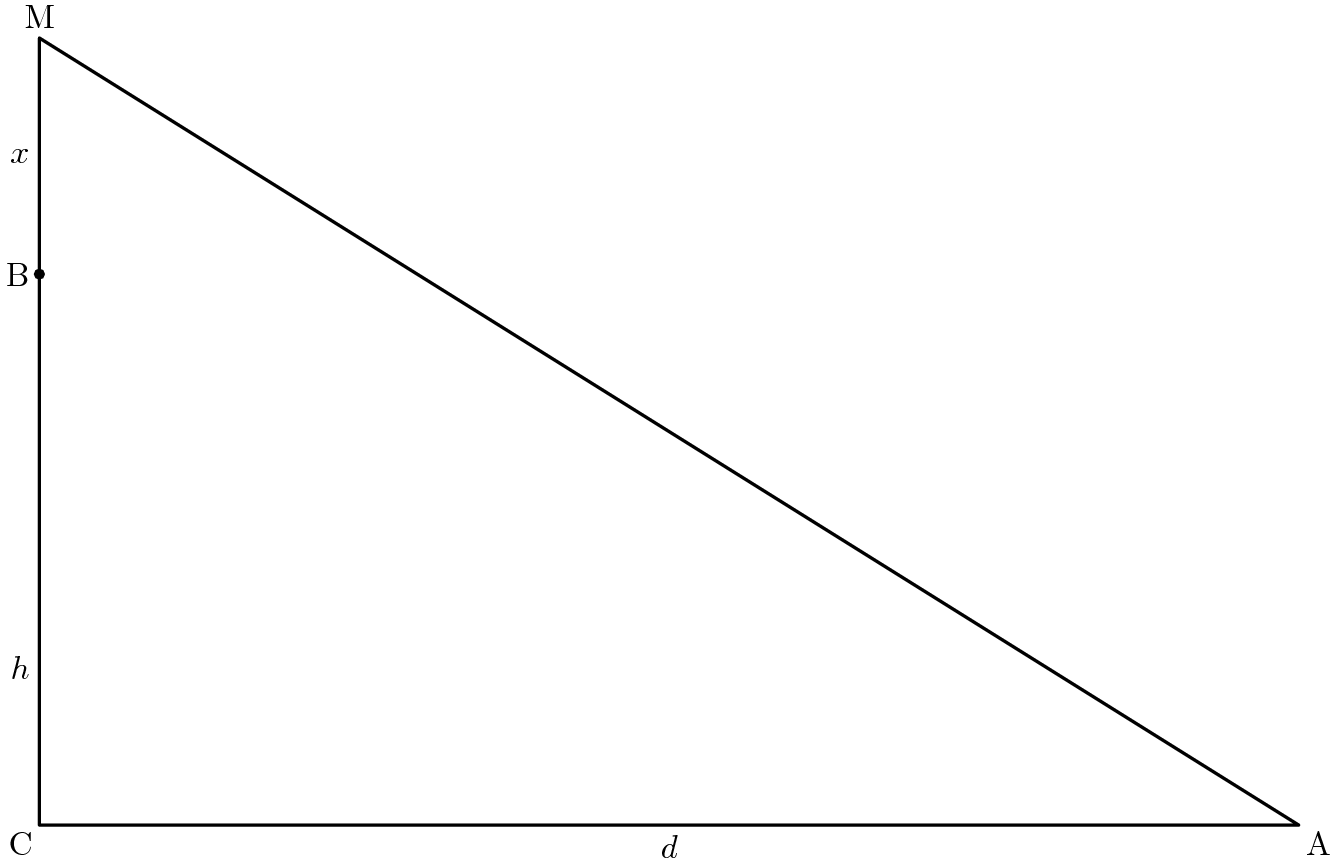 [asy] defaultpen(linewidth(.8pt)+fontsize(10pt)); dotfactor=4; draw((0,0)--(8,0)--(0,5)--cycle); label("C",(0,0),SW); label("A",(8,0),SE); label("M",(0,5),N); dot((0,3.5)); label("B",(0,3.5),W); label("$x$",(0,4.25),W); label("$h$",(0,1),W); label("$d$",(4,0),S);[/asy]