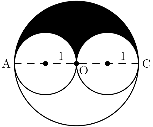 [asy] pair A=(-2,0), O=origin, C=(2,0); path X=Arc(O,2,0,180), Y=Arc((-1,0),1,180,0), Z=Arc((1,0),1,180,0), M=X..Y..Z..cycle; filldraw(M, black, black); draw(reflect(A,C)*M); draw(A--C, dashed); label("A",A,W); label("C",C,E); label("O",O,SE); dot((-1,0)); dot(O); dot((1,0)); label("$1$",(-.5,0),N); label("$1$",(1.5,0),N); [/asy]
