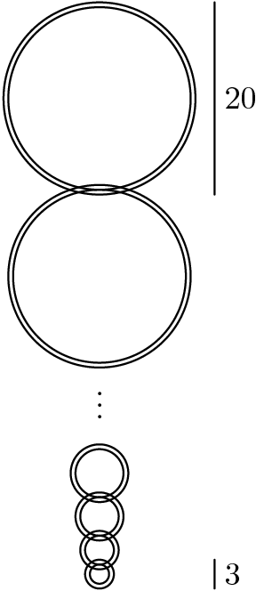[asy] size(7cm); pathpen = linewidth(0.7); D(CR((0,0),10)); D(CR((0,0),9.5)); D(CR((0,-18.5),9.5)); D(CR((0,-18.5),9)); MP("$\vdots$",(0,-31),(0,0)); D(CR((0,-39),3)); D(CR((0,-39),2.5)); D(CR((0,-43.5),2.5)); D(CR((0,-43.5),2)); D(CR((0,-47),2)); D(CR((0,-47),1.5)); D(CR((0,-49.5),1.5)); D(CR((0,-49.5),1.0)); D((12,-10)--(12,10)); MP('20',(12,0),E); D((12,-51)--(12,-48)); MP('3',(12,-49.5),E);[/asy]