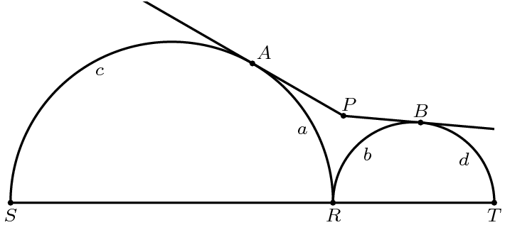 [asy] unitsize(1.2cm); defaultpen(linewidth(.8pt)+fontsize(8pt)); dotfactor=3; pair O1=(0,0), O2=(3,0), Sp=(-2,0), R=(2,0), T=(4,0); pair A=O1+2*dir(60), B=O2+dir(85); pair Pa=rotate(90,A)*O1, Pb=rotate(-90,B)*O2; pair P=extension(A,Pa,B,Pb); pair[] dots={Sp,R,T,A,B,P}; draw(P--P+5*(A-P)); draw(P--P+5*(B-P)); clip((-2,0)--(-2,2.5)--(4,2.5)--(4,0)--cycle); draw(Arc(O1,2,0,180)--cycle); draw(Arc(O2,1,0,180)--cycle); dot(dots); label("$S$",Sp,S); label("$R$",R,S); label("$T$",T,S); label("$A$",A,NE); label("$B$",B,N); label("$P$",P,NNE); label("$a$",midpoint(Arc(O1,2,0,60)),SW); label("$b$",midpoint(Arc(O2,1,85,180)),SE); label("$c$",midpoint(Arc(O1,2,60,180)),SE); label("$d$",midpoint(Arc(O2,1,0,85)),SW);[/asy]