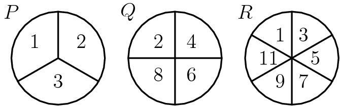 [asy] size(200); path circle=circle((0,0),2); path r=(0,0)--(0,2); draw(circle,linewidth(1)); draw(shift(5,0)*circle,linewidth(1)); draw(shift(10,0)*circle,linewidth(1)); draw(r,linewidth(1)); draw(rotate(120)*r,linewidth(1)); draw(rotate(240)*r,linewidth(1)); draw(shift(5,0)*r,linewidth(1)); draw(shift(5,0)*rotate(90)*r,linewidth(1)); draw(shift(5,0)*rotate(180)*r,linewidth(1)); draw(shift(5,0)*rotate(270)*r,linewidth(1)); draw(shift(10,0)*r,linewidth(1)); draw(shift(10,0)*rotate(60)*r,linewidth(1)); draw(shift(10,0)*rotate(120)*r,linewidth(1)); draw(shift(10,0)*rotate(180)*r,linewidth(1)); draw(shift(10,0)*rotate(240)*r,linewidth(1)); draw(shift(10,0)*rotate(300)*r,linewidth(1)); label("$P$", (-2,2)); label("$Q$", shift(5,0)*(-2,2)); label("$R$", shift(10,0)*(-2,2)); label("$1$", (-1,sqrt(2)/2)); label("$2$", (1,sqrt(2)/2)); label("$3$", (0,-1)); label("$2$", shift(5,0)*(-sqrt(2)/2,sqrt(2)/2)); label("$4$", shift(5,0)*(sqrt(2)/2,sqrt(2)/2)); label("$6$", shift(5,0)*(sqrt(2)/2,-sqrt(2)/2)); label("$8$", shift(5,0)*(-sqrt(2)/2,-sqrt(2)/2)); label("$1$", shift(10,0)*(-0.5,1)); label("$3$", shift(10,0)*(0.5,1)); label("$5$", shift(10,0)*(1,0)); label("$7$", shift(10,0)*(0.5,-1)); label("$9$", shift(10,0)*(-0.5,-1)); label("$11$", shift(10,0)*(-1,0));[/asy]