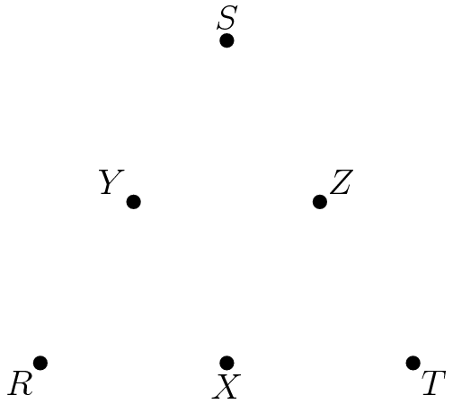 [asy] pair SS,R,T,X,Y,Z; SS = (2,2*sqrt(3)); R = (0,0); T = (4,0); X = (2,0); Y = (1,sqrt(3)); Z = (3,sqrt(3)); dot(SS); dot(R); dot(T); dot(X); dot(Y); dot(Z); label("$S$",SS,N); label("$R$",R,SW); label("$T$",T,SE); label("$X$",X,S); label("$Y$",Y,NW); label("$Z$",Z,NE); [/asy]