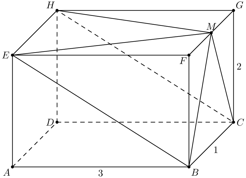[asy] size(250); defaultpen(fontsize(10pt)); pair A =origin; pair B = (4.75,0); pair E1=(0,3); pair F = (4.75,3); pair G = (5.95,4.2); pair C = (5.95,1.2); pair D = (1.2,1.2); pair H= (1.2,4.2); pair M = ((4.75+5.95)/2,3.6); draw(E1--M--H--E1--A--B--E1--F--B--M--C--G--H); draw(B--C); draw(F--G); draw(A--D--H--C--D,dashed); label("$A$",A,SW); label("$B$",B,SE); label("$C$",C,E); label("$D$",D,W); label("$E$",E1,W); label("$F$",F,SW); label("$G$",G,NE); label("$H$",H,NW); label("$M$",M,N); dot(A); dot(B); dot(E1); dot(F); dot(G); dot(C); dot(D); dot(H); dot(M); label("3",A/2+B/2,S); label("2",C/2+G/2,E); label("1",C/2+B/2,SE); [/asy]