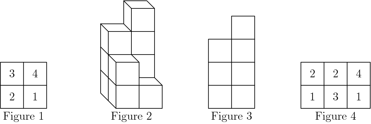 [asy] unitsize(24); draw((0,0)--(2,0)--(2,2)--(0,2)--cycle); draw((1,0)--(1,2)); draw((0,1)--(2,1)); draw((5,0)--(7,0)--(7,1)--(20/3,4/3)--(20/3,13/3)--(19/3,14/3)--(16/3,14/3)--(16/3,11/3)--(13/3,11/3)--(13/3,2/3)--cycle); draw((20/3,13/3)--(17/3,13/3)--(17/3,10/3)--(14/3,10/3)--(14/3,1/3)); draw((20/3,10/3)--(17/3,10/3)--(17/3,7/3)--(20/3,7/3)); draw((17/3,7/3)--(14/3,7/3)); draw((7,1)--(6,1)--(6,2)--(5,2)--(5,0)); draw((5,1)--(6,1)--(6,0)); draw((20/3,4/3)--(6,4/3)); draw((17/3,13/3)--(16/3,14/3)); draw((17/3,10/3)--(16/3,11/3)); draw((14/3,10/3)--(13/3,11/3)); draw((5,2)--(13/3,8/3)); draw((5,1)--(13/3,5/3)); draw((6,2)--(17/3,7/3)); draw((9,0)--(11,0)--(11,4)--(10,4)--(10,3)--(9,3)--cycle); draw((11,3)--(10,3)--(10,0)); draw((11,2)--(9,2)); draw((11,1)--(9,1)); draw((13,0)--(16,0)--(16,2)--(13,2)--cycle); draw((13,1)--(16,1)); draw((14,0)--(14,2)); draw((15,0)--(15,2)); label("Figure 1",(1,0),S); label("Figure 2",(17/3,0),S); label("Figure 3",(10,0),S); label("Figure 4",(14.5,0),S); label("$1$",(1.5,.2),N); label("$2$",(.5,.2),N); label("$3$",(.5,1.2),N); label("$4$",(1.5,1.2),N); label("$1$",(13.5,.2),N); label("$3$",(14.5,.2),N); label("$1$",(15.5,.2),N); label("$2$",(13.5,1.2),N); label("$2$",(14.5,1.2),N); label("$4$",(15.5,1.2),N); [/asy]