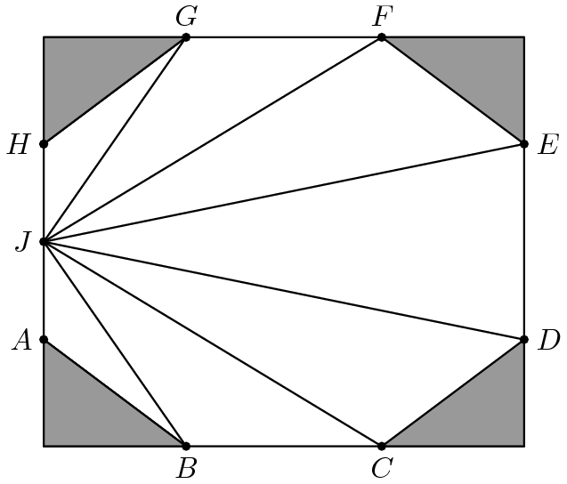 [asy] unitsize(6); pair P = (0, 0), Q = (0, 23), R = (27, 23), SS = (27, 0); pair A = (0, 6), B = (8, 0), C = (19, 0), D = (27, 6), EE = (27, 17), F = (19, 23), G = (8, 23), J = (0, 23/2), H = (0, 17); draw(P--Q--R--SS--cycle); draw(J--B); draw(J--C); draw(J--D); draw(J--EE); draw(J--F); draw(J--G); draw(A--B); draw(H--G); real dark = 0.6; filldraw(A--B--P--cycle, gray(dark)); filldraw(H--G--Q--cycle, gray(dark)); filldraw(F--EE--R--cycle, gray(dark)); filldraw(D--C--SS--cycle, gray(dark)); dot(A); dot(B); dot(C); dot(D); dot(EE); dot(F); dot(G); dot(H); dot(J); dot(H); defaultpen(fontsize(10pt)); real r = 1.3; label("$A$", A, W*r); label("$B$", B, S*r); label("$C$", C, S*r); label("$D$", D, E*r); label("$E$", EE, E*r); label("$F$", F, N*r); label("$G$", G, N*r); label("$H$", H, W*r); label("$J$", J, W*r); [/asy]
