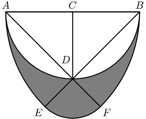 [asy] fill((1,0)--arc((1,0),2,180,225)--cycle,grey); fill((-1,0)--arc((-1,0),2,315,360)--cycle,grey); fill((0,-1)--arc((0,-1),2-sqrt(2),225,315)--cycle,grey); fill((0,0)--arc((0,0),1,180,360)--cycle,white); draw((1,0)--arc((1,0),2,180,225)--(1,0),black+linewidth(1)); draw((-1,0)--arc((-1,0),2,315,360)--(-1,0),black+linewidth(1)); draw((0,0)--arc((0,0),1,180,360)--(0,0),black+linewidth(1)); draw(arc((0,-1),2-sqrt(2),225,315),black+linewidth(1)); draw((0,0)--(0,-1),black+linewidth(1)); MP("C",(0,0),N);MP("A",(-1,0),N);MP("B",(1,0),N); MP("D",(0,-.8),NW);MP("E",(1-sqrt(2),-sqrt(2)),SW);MP("F",(-1+sqrt(2),-sqrt(2)),SE); [/asy]