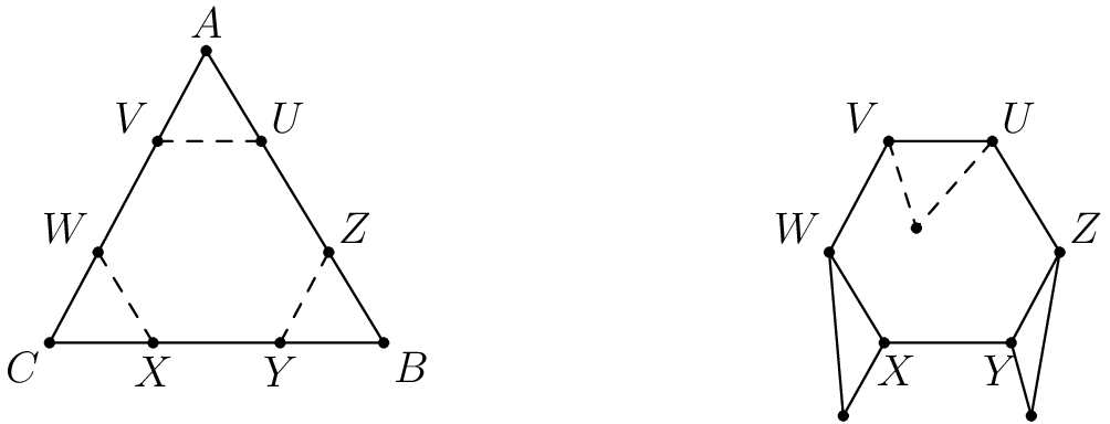 [asy] unitsize(1 cm); pair translate; pair[] A, B, C, U, V, W, X, Y, Z; A[0] = (1.5,2.8); B[0] = (3.2,0); C[0] = (0,0); U[0] = (0.69*A[0] + 0.31*B[0]); V[0] = (0.69*A[0] + 0.31*C[0]); W[0] = (0.69*C[0] + 0.31*A[0]); X[0] = (0.69*C[0] + 0.31*B[0]); Y[0] = (0.69*B[0] + 0.31*C[0]); Z[0] = (0.69*B[0] + 0.31*A[0]); translate = (7,0); A[1] = (1.3,1.1) + translate; B[1] = (2.4,-0.7) + translate; C[1] = (0.6,-0.7) + translate; U[1] = U[0] + translate; V[1] = V[0] + translate; W[1] = W[0] + translate; X[1] = X[0] + translate; Y[1] = Y[0] + translate; Z[1] = Z[0] + translate; draw (A[0]--B[0]--C[0]--cycle); draw (U[0]--V[0],dashed); draw (W[0]--X[0],dashed); draw (Y[0]--Z[0],dashed); draw (U[1]--V[1]--W[1]--X[1]--Y[1]--Z[1]--cycle); draw (U[1]--A[1]--V[1],dashed); draw (W[1]--C[1]--X[1]); draw (Y[1]--B[1]--Z[1]); dot("$A$",A[0],N); dot("$B$",B[0],SE); dot("$C$",C[0],SW); dot("$U$",U[0],NE); dot("$V$",V[0],NW); dot("$W$",W[0],NW); dot("$X$",X[0],S); dot("$Y$",Y[0],S); dot("$Z$",Z[0],NE); dot(A[1]); dot(B[1]); dot(C[1]); dot("$U$",U[1],NE); dot("$V$",V[1],NW); dot("$W$",W[1],NW); dot("$X$",X[1],dir(-70)); dot("$Y$",Y[1],dir(250)); dot("$Z$",Z[1],NE); [/asy]