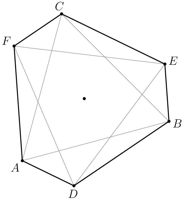 [asy] // Credit to shihan for this diagram. defaultpen(fontsize(13)); size(200); pair O=(0,0),A=dir(225),B=dir(-15),C=dir(105),D=rotate(38.21,O)*A,E=rotate(38.21,O)*B,F=rotate(38.21,O)*C; draw(A--B--C--A,gray+0.4);draw(D--E--F--D,gray+0.4); draw(A--D--B--E--C--F--A,black+0.9); dot(O); dot("$A$",A,dir(A)); dot("$B$",B,dir(B)); dot("$C$",C,dir(C)); dot("$D$",D,dir(D)); dot("$E$",E,dir(E)); dot("$F$",F,dir(F)); [/asy]