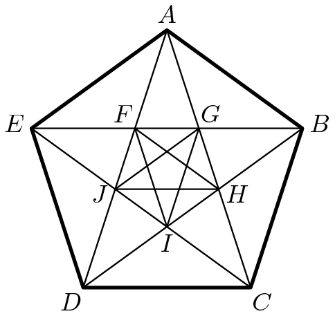 [asy]import cse5;pathpen=black;pointpen=black; size(2inch); pair A=dir(90), B=dir(18), C=dir(306), D=dir(234), E=dir(162); D(MP("A",A,A)--MP("B",B,B)--MP("C",C,C)--MP("D",D,D)--MP("E",E,E)--cycle,linewidth(1.5)); D(A--C--E--B--D--cycle); pair F=IP(A--D,B--E), G=IP(B--E,C--A), H=IP(C--A,B--D), I=IP(D--B,E--C), J=IP(C--E,D--A); D(MP("F",F,dir(126))--MP("I",I,dir(270))--MP("G",G,dir(54))--MP("J",J,dir(198))--MP("H",H,dir(342))--cycle); [/asy]
