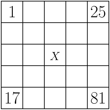 [asy] size(3.85cm); label("$X$",(2.5,2.1),N); for (int i=0; i<=5; ++i) draw((i,0)--(i,5), linewidth(.5)); for (int j=0; j<=5; ++j) draw((0,j)--(5,j), linewidth(.5)); void draw_num(pair ll_corner, int num) { label(string(num), ll_corner + (0.5, 0.5), p = fontsize(19pt)); } draw_num((0,0), 17); draw_num((4, 0), 81); draw_num((0, 4), 1); draw_num((4,4), 25); void foo(int x, int y, string n) { label(n, (x+0.5,y+0.5), p = fontsize(19pt)); } foo(2, 4, " "); foo(3, 4, " "); foo(0, 3, " "); foo(2, 3, " "); foo(1, 2, " "); foo(3, 2, " "); foo(1, 1, " "); foo(2, 1, " "); foo(3, 1, " "); foo(4, 1, " "); foo(2, 0, " "); foo(3, 0, " "); foo(0, 1, " "); foo(0, 2, " "); foo(1, 0, " "); foo(1, 3, " "); foo(1, 4, " "); foo(3, 3, " "); foo(4, 2, " "); foo(4, 3, " "); [/asy]