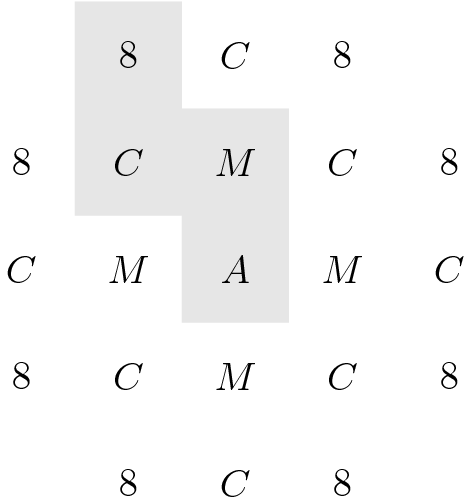 [asy] fill((0.5, 4.5)--(1.5,4.5)--(1.5,2.5)--(0.5,2.5)--cycle,lightgray); fill((1.5,3.5)--(2.5,3.5)--(2.5,1.5)--(1.5,1.5)--cycle,lightgray); label("$8$", (1, 0)); label("$C$", (2, 0)); label("$8$", (3, 0)); label("$8$", (0, 1)); label("$C$", (1, 1)); label("$M$", (2, 1)); label("$C$", (3, 1)); label("$8$", (4, 1)); label("$C$", (0, 2)); label("$M$", (1, 2)); label("$A$", (2, 2)); label("$M$", (3, 2)); label("$C$", (4, 2)); label("$8$", (0, 3)); label("$C$", (1, 3)); label("$M$", (2, 3)); label("$C$", (3, 3)); label("$8$", (4, 3)); label("$8$", (1, 4)); label("$C$", (2, 4)); label("$8$", (3, 4));[/asy]