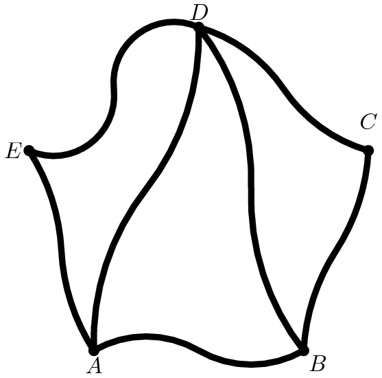 [asy] unitsize(10mm); defaultpen(linewidth(1.2pt)+fontsize(10pt)); dotfactor=4; pair A=(1,0), B=(4.24,0), C=(5.24,3.08), D=(2.62,4.98), E=(0,3.08); dot (A); dot (B); dot (C); dot (D); dot (E); label("$A$",A,S); label("$B$",B,SE); label("$C$",C,E); label("$D$",D,N); label("$E$",E,W); guide squiggly(path g, real stepsize, real slope=45) { real len = arclength(g); real step = len / round(len / stepsize); guide squig; for (real u = 0; u < len; u += step){ real a = arctime(g, u); real b = arctime(g, u + step / 2); pair p = point(g, a); pair q = point(g, b); pair np = unit( rotate(slope) * dir(g,a)); pair nq = unit( rotate(0 - slope) * dir(g,b)); squig = squig .. p{np} .. q{nq}; } squig = squig .. point(g, length(g)){unit(rotate(slope)*dir(g,length(g)))}; return squig; } pen pp = defaultpen + 2.718; draw(squiggly(A--B, 4.04, 30), pp); draw(squiggly(A--D, 7.777, 20), pp); draw(squiggly(A--E, 5.050, 15), pp); draw(squiggly(B--C, 5.050, 15), pp); draw(squiggly(B--D, 4.04, 20), pp); draw(squiggly(C--D, 2.718, 20), pp); draw(squiggly(D--E, 2.718, -60), pp);[/asy]