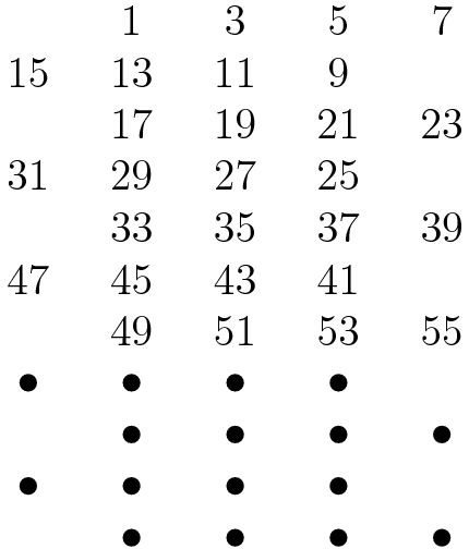[asy] int i,j; for(i=0; i<4; i=i+1) { label(string(16*i+1), (2*1,-2*i)); label(string(16*i+3), (2*2,-2*i)); label(string(16*i+5), (2*3,-2*i)); label(string(16*i+7), (2*4,-2*i)); } for(i=0; i<3; i=i+1) { for(j=0; j<4; j=j+1) { label(string(16*i+15-2*j), (2*j,-2*i-1)); }} dot((0,-7)^^(0,-9)^^(2*4,-8)^^(2*4,-10)); for(i=-10; i<-6; i=i+1) { for(j=1; j<4; j=j+1) { dot((2*j,i)); }}[/asy]