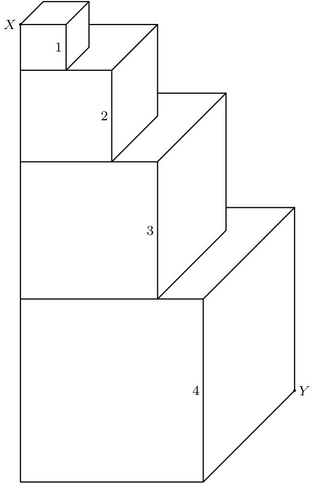 [asy] dotfactor = 3; size(10cm); dot((0, 10)); label("$X$", (0,10),W,fontsize(8pt)); dot((6,2)); label("$Y$", (6,2),E,fontsize(8pt)); draw((0, 0)--(0, 10)--(1, 10)--(1, 9)--(2, 9)--(2, 7)--(3, 7)--(3,4)--(4, 4)--(4, 0)--cycle); draw((0,9)--(1, 9)--(1.5, 9.5)--(1.5, 10.5)--(0.5, 10.5)--(0, 10)); draw((1, 10)--(1.5,10.5)); draw((1.5, 10)--(3,10)--(3,8)--(2,7)--(0,7)); draw((2,9)--(3,10)); draw((3,8.5)--(4.5,8.5)--(4.5,5.5)--(3,4)--(0,4)); draw((3,7)--(4.5,8.5)); draw((4.5,6)--(6,6)--(6,2)--(4,0)); draw((4,4)--(6,6)); label("$1$", (1,9.5), W,fontsize(8pt)); label("$2$", (2,8), W,fontsize(8pt)); label("$3$", (3,5.5), W,fontsize(8pt)); label("$4$", (4,2), W,fontsize(8pt)); [/asy]