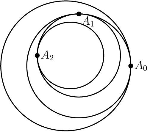 [asy] draw(Circle((0,0),125)); draw(Circle((25,0),100)); draw(Circle((25,20),80)); draw(Circle((9,20),64)); dot((125,0)); label("$A_0$",(125,0),E); dot((25,100)); label("$A_1$",(25,100),SE); dot((-55,20)); label("$A_2$",(-55,20),E); [/asy]