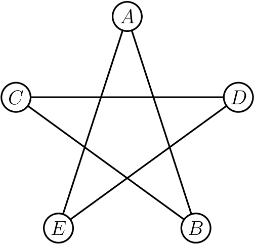 [asy] size(150); defaultpen(linewidth(0.8)); string[] strng = {'A','D','B','E','C'}; pair A=dir(90),B=dir(306),C=dir(162),D=dir(18),E=dir(234); draw(A--B--C--D--E--cycle); for(int i=0;i<=4;i=i+1) { path circ=circle(dir(90-72*i),0.125); unfill(circ); draw(circ); label("$"+strng[i]+"$",dir(90-72*i)); } [/asy]