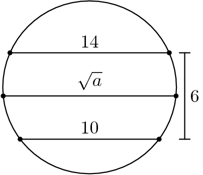 [asy] // note: diagram deliberately not to scale -- azjps void htick(pair A, pair B, real r){ D(A--B); D(A-(r,0)--A+(r,0)); D(B-(r,0)--B+(r,0)); } size(120); pathpen = linewidth(0.7); pointpen = black+linewidth(3); real min = -0.6, step = 0.5; pair[] A, B; D(unitcircle); for(int i = 0; i < 3; ++i) { A.push(intersectionpoints((-9,min+i*step)--(9,min+i*step),unitcircle)[0]); B.push(intersectionpoints((-9,min+i*step)--(9,min+i*step),unitcircle)[1]); D(D(A[i])--D(B[i])); } MP("10",(A[0]+B[0])/2,N); MP("\sqrt{a}",(A[1]+B[1])/2,N); MP("14",(A[2]+B[2])/2,N); htick((B[1].x+0.1,B[0].y),(B[1].x+0.1,B[2].y),0.06); MP("6",(B[1].x+0.1,B[0].y/2+B[2].y/2),E); [/asy]