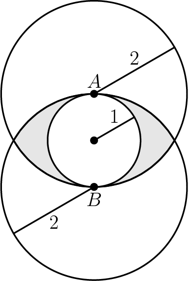 [asy] unitsize(1cm); defaultpen(0.8); pair O=(0,0), A=(0,1), B=(0,-1); path bigc1 = Circle(A,2), bigc2 = Circle(B,2), smallc = Circle(O,1); pair[] P = intersectionpoints(bigc1, bigc2); filldraw( arc(A,P[0],P[1])--arc(B,P[1],P[0])--cycle, lightgray, black ); draw(bigc1); draw(bigc2); unfill(smallc); draw(smallc); dot(O); dot(A); dot(B); label("$A$",A,N); label("$B$",B,S); draw( O--dir(30) ); draw( A--(A+2*dir(30)) ); draw( B--(B+2*dir(210)) ); label("$1$", O--dir(30), N ); label("$2$", A--(A+2*dir(30)), N ); label("$2$", B--(B+2*dir(210)), S ); [/asy]