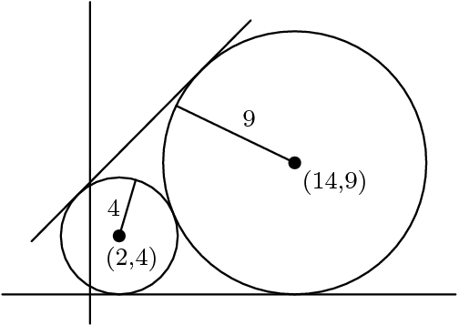 [asy] size(150); defaultpen(linewidth(0.7)+fontsize(8)); draw(circle((2,4),4));draw(circle((14,9),9)); draw((0,-2)--(0,20));draw((-6,0)--(25,0)); draw((2,4)--(2,4)+4*expi(pi*4.5/11)); draw((14,9)--(14,9)+9*expi(pi*6/7)); label("4",(2,4)+2*expi(pi*4.5/11),(-1,0)); label("9",(14,9)+4.5*expi(pi*6/7),(1,1)); label("(2,4)",(2,4),(0.5,-1.5));label("(14,9)",(14,9),(1,-1)); draw((-4,120*-4/119+912/119)--(11,120*11/119+912/119)); dot((2,4)^^(14,9)); [/asy]