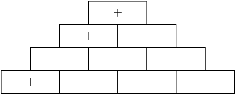 [asy] unitsize(2cm); path box = (-0.5,-0.2)--(-0.5,0.2)--(0.5,0.2)--(0.5,-0.2)--cycle; draw(box); label("$+$",(0,0)); draw(shift(1,0)*box); label("$-$",(1,0)); draw(shift(2,0)*box); label("$+$",(2,0)); draw(shift(3,0)*box); label("$-$",(3,0)); draw(shift(0.5,0.4)*box); label("$-$",(0.5,0.4)); draw(shift(1.5,0.4)*box); label("$-$",(1.5,0.4)); draw(shift(2.5,0.4)*box); label("$-$",(2.5,0.4)); draw(shift(1,0.8)*box); label("$+$",(1,0.8)); draw(shift(2,0.8)*box); label("$+$",(2,0.8)); draw(shift(1.5,1.2)*box); label("$+$",(1.5,1.2)); [/asy]