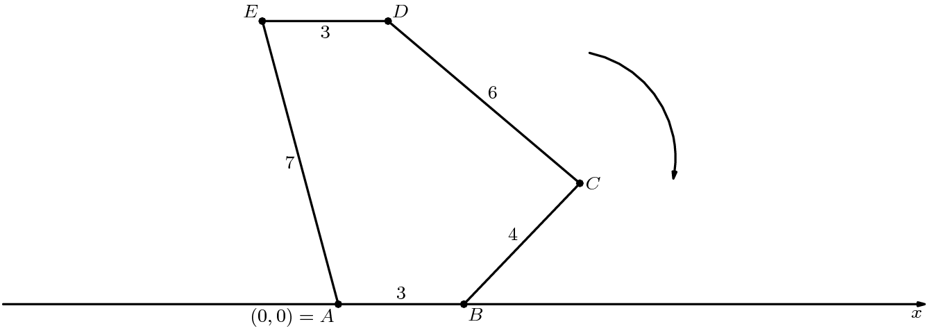[asy] unitsize(3mm); defaultpen(linewidth(.8pt)+fontsize(8pt)); dotfactor=4; pair A=(0,0), Ep=7*dir(105), B=3*dir(0); pair D=Ep+B; pair C=intersectionpoints(Circle(D,6),Circle(B,4))[1]; pair[] ds={A,B,C,D,Ep}; dot(ds); draw(B--C--D--Ep--A); draw((6,6)..(8,4)..(8,3),EndArrow(3)); xaxis("$x$",-8,14,EndArrow(3)); label("$E$",Ep,NW); label("$D$",D,NE); label("$C$",C,E); label("$B$",B,SE); label("$(0,0)=A$",A,SW); label("$3$",midpoint(A--B),N); label("$4$",midpoint(B--C),NW); label("$6$",midpoint(C--D),NE); label("$3$",midpoint(D--Ep),S); label("$7$",midpoint(Ep--A),W); [/asy]